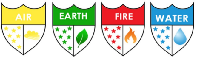 Francis Baily Houses Air Earth Fire Water - House Names - shields
